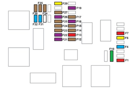 Citroën Berlingo III (2022) - skrzynka bezpieczników i przekaźników