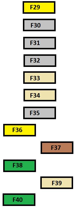 Citroën C4 Picasso I (2006-2007) - skrzynka bezpieczników i przekaźników