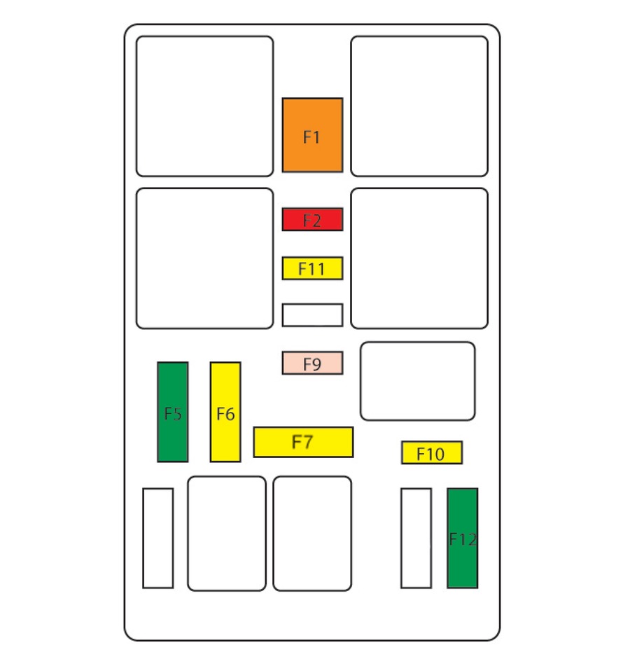 Citroën C4 Spacetourer (2018-2021) - skrzynka bezpieczników i przekaźników