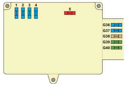 Citroën C6 (2006-2012) - skrzynka bezpieczników i przekaźników