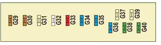 Citroën C6 (2006-2012) - skrzynka bezpieczników i przekaźników