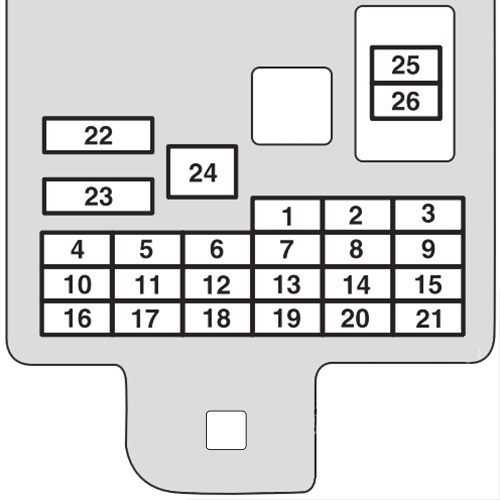 Mitsubishi L200 V (2015-2019) - skrzynka bezpieczników i przekaźników