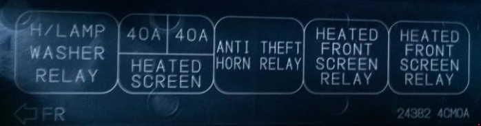 Nissan X-Trail (T32 (2013-2021) - skrzynka bezpieczników i przekaźników