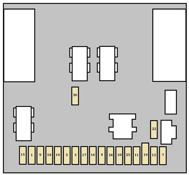 Peugeot 307 (2002) - skrzynka bezpieczników i przekaźników