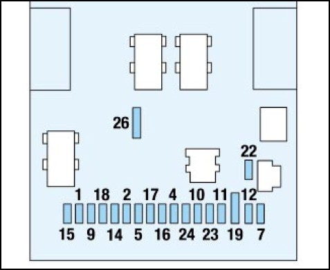 Peugeot 307 (2004) - skrzynka bezpieczników i przekaźników