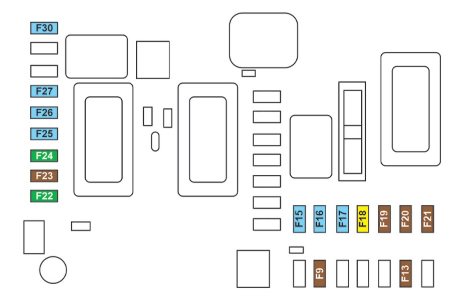 Peugeot 308 II (T9) (2016-2019) - skrzynka bezpieczników i przekaźników
