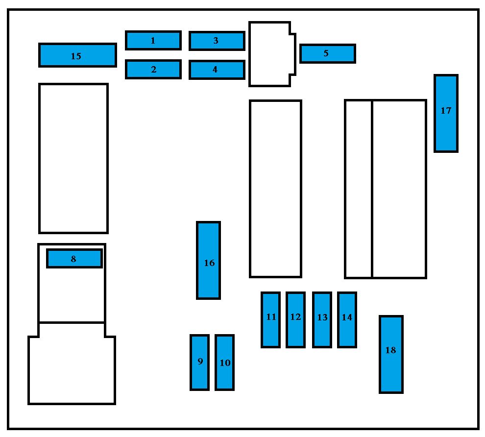 Peugeot Partner (2003-2007) - skrzynka bezpieczników i przekaźników