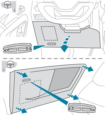 Peugeot Rifter (2018-2022) - skrzynka bezpieczników i przekaźników
