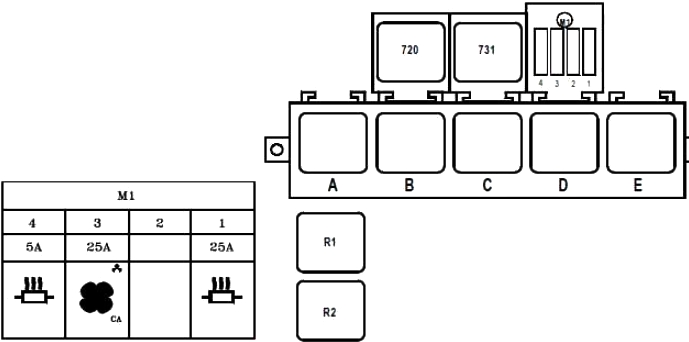 Renault Master II (1998-2003) - skrzynka bezpieczników i przekaźników
