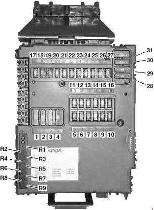 Smart Fortwo (A450, C450) (2002-2007) - skrzynka bezpieczników i przekaźników