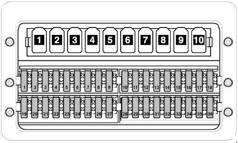 Volkswagen Crafter (2006-2022) - skrzynka bezpieczników i przekaźników