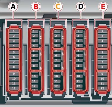 Audi A7 i S7 4K8 (2020-2022) - skrzynka bezpieczników i przekaźników