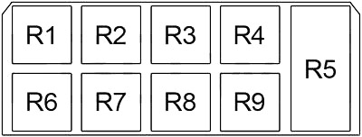 Audi V8 4C (1988-1994) - skrzynka bezpieczników i przekaźników