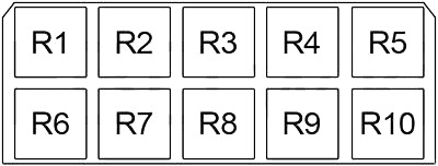 Audi V8 4C (1988-1994) - skrzynka bezpieczników i przekaźników