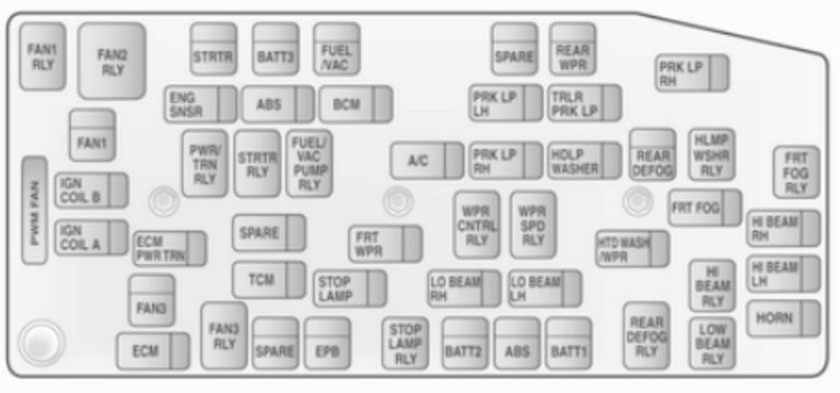 Chevrolet Captiva (2006-2019) - skrzynka bezpieczników i przekaźników