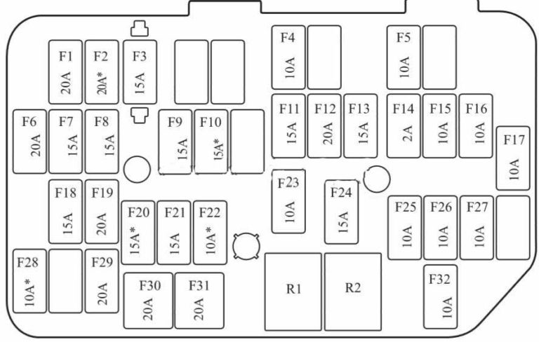 Chevrolet Captiva (2006-2019) - skrzynka bezpieczników i przekaźników