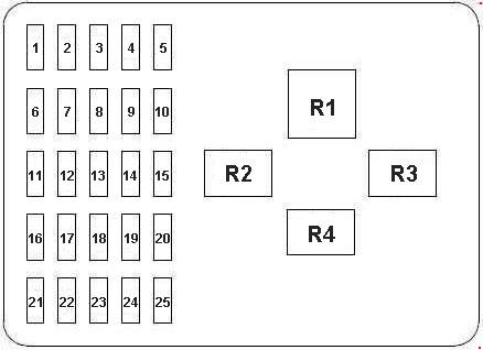 Fiat Doblo I (2000-2006) - skrzynka bezpieczników i przekaźników