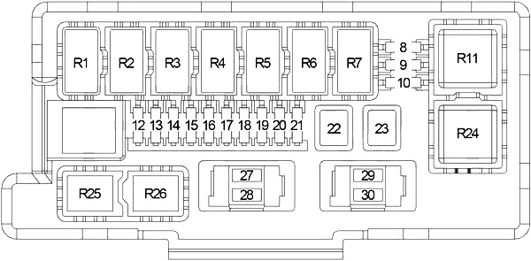 Jeep Commander XK (2006-2010) - skrzynka bezpieczników i przekaźników