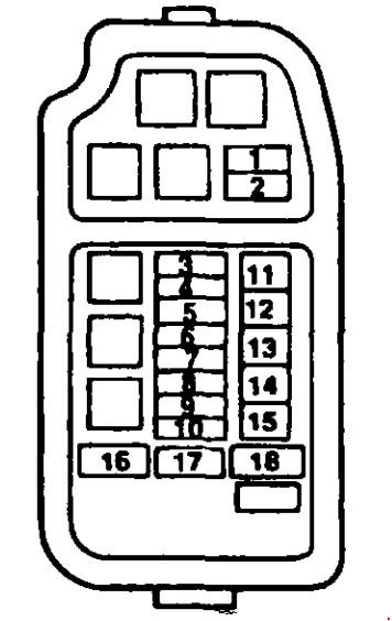 Mitsubishi Lancer VII i VIII (1994-2002) - skrzynka bezpieczników i przekaźników