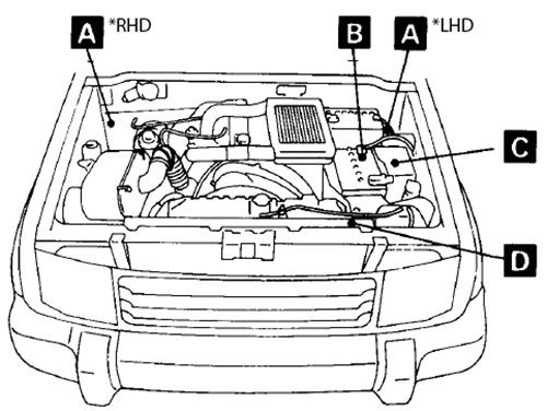Mitsubishi Pajero (1991-1999) - skrzynka bezpieczników i przekaźników