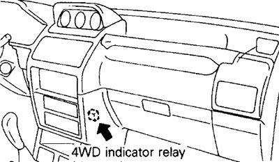 Mitsubishi Pajero (1991-1999) - skrzynka bezpieczników i przekaźników
