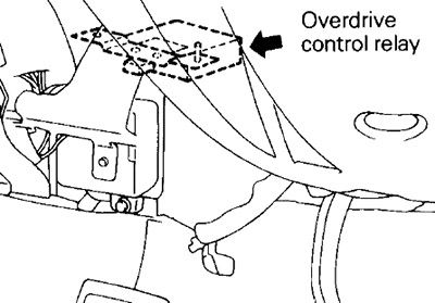 Mitsubishi Pajero (1991-1999) - skrzynka bezpieczników i przekaźników