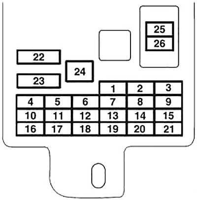 Mitsubishi i-MiEV (2009-2018) - skrzynka bezpieczników i przekaźników