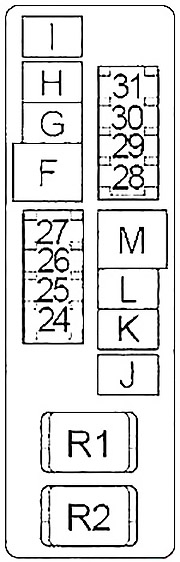 Nissan Quest (2004-2009) - skrzynka bezpieczników i przekaźników