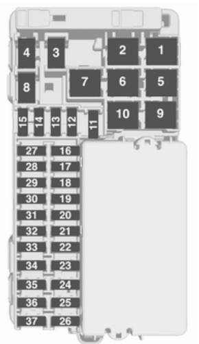 Opel Astra K (2016-2019) - skrzynka bezpieczników i przekaźników