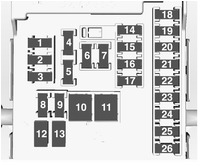 Opel Cascada (2013-2019) - skrzynka bezpieczników i przekaźników