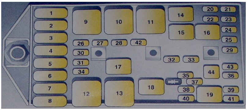 Opel Sintra (1996-1999) - skrzynka bezpieczników i przekaźników