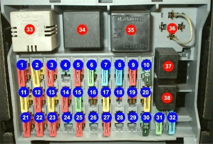 Opel Vectra A (1988-1995) - skrzynka bezpieczników i przekaźników
