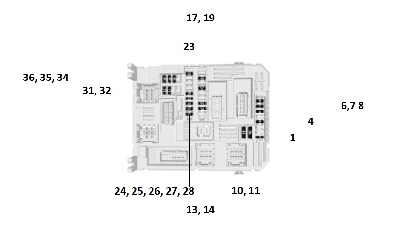 Opel Vivaro C (2019-2022) - skrzynka bezpieczników i przekaźników
