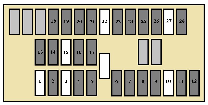 Peugeot Expert (2005-2006) - skrzynka bezpieczników i przekaźników