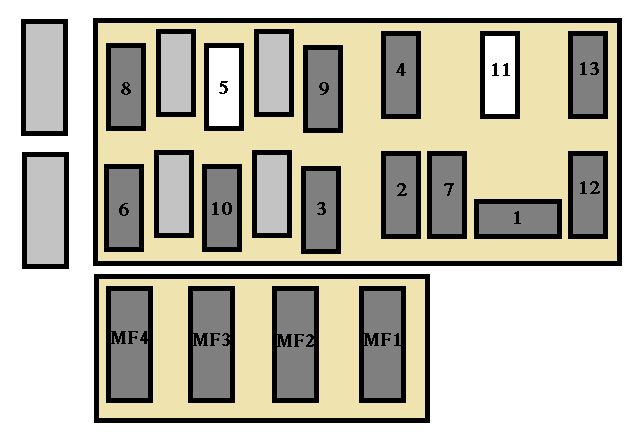 Peugeot Expert (2005-2006) - skrzynka bezpieczników i przekaźników