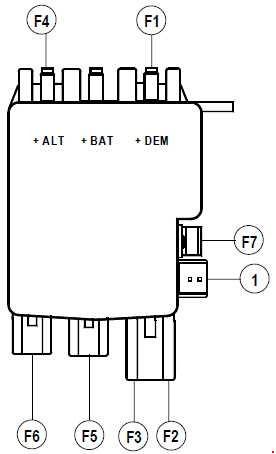 Renault Grand Scenic (2004-2009) - skrzynka bezpieczników i przekaźników