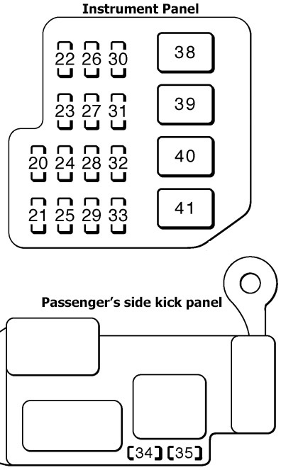 Toyota Celica (1993-1999) - skrzynka bezpieczników i przekaźników