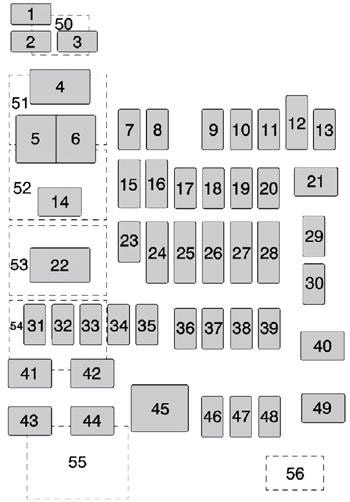 Cadillac Escalade GMT K2XL (2015-2020) - skrzynka bezpieczników i przekaźników
