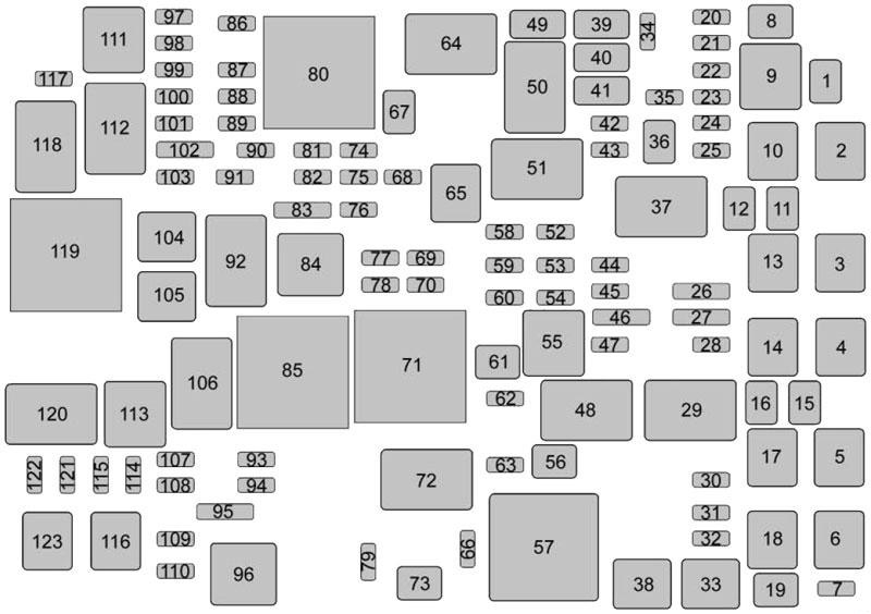 Cadillac Escalade GMT K2XL (2015-2020) - skrzynka bezpieczników i przekaźników