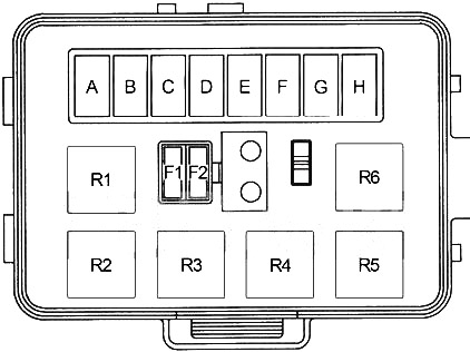 Dodge Dakota (1991-1996) - skrzynka bezpieczników i przekaźników