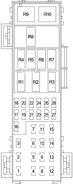 Dodge Durango (2004-2009) - skrzynka bezpieczników i przekaźników