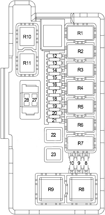 Dodge Durango (2004-2009) - skrzynka bezpieczników i przekaźników