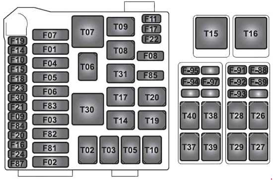 Ferrari FF (2011 – 2016)- skrzynka bezpieczników i przekaźników