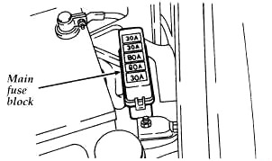 Ford Aspire (1994-1997) - skrzynka bezpieczników i przekaźników