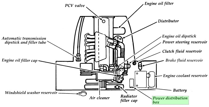 Ford E-Series (1992-1996) - skrzynka bezpieczników i przekaźników