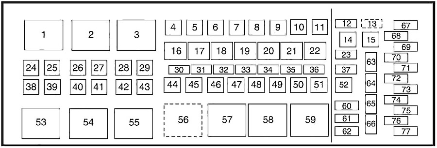 Ford Expedition U324 (2007-2008) - skrzynka bezpieczników i przekaźników