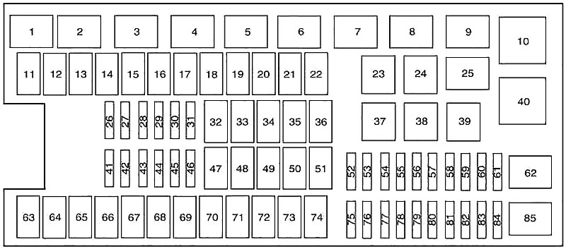 Ford Expedition U324 (2015-2017) - skrzynka bezpieczników i przekaźników