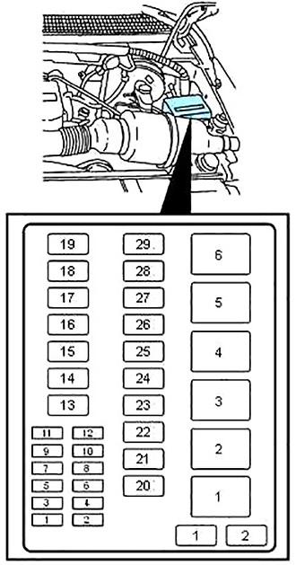 Ford Expedition UN93 (1997-2002) - skrzynka bezpieczników i przekaźników