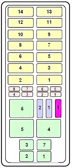 Ford Ranger (1993-1997) - skrzynka bezpieczników i przekaźników