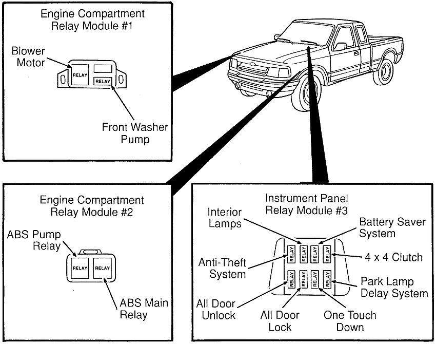 Ford Ranger (1993-1997) - skrzynka bezpieczników i przekaźników